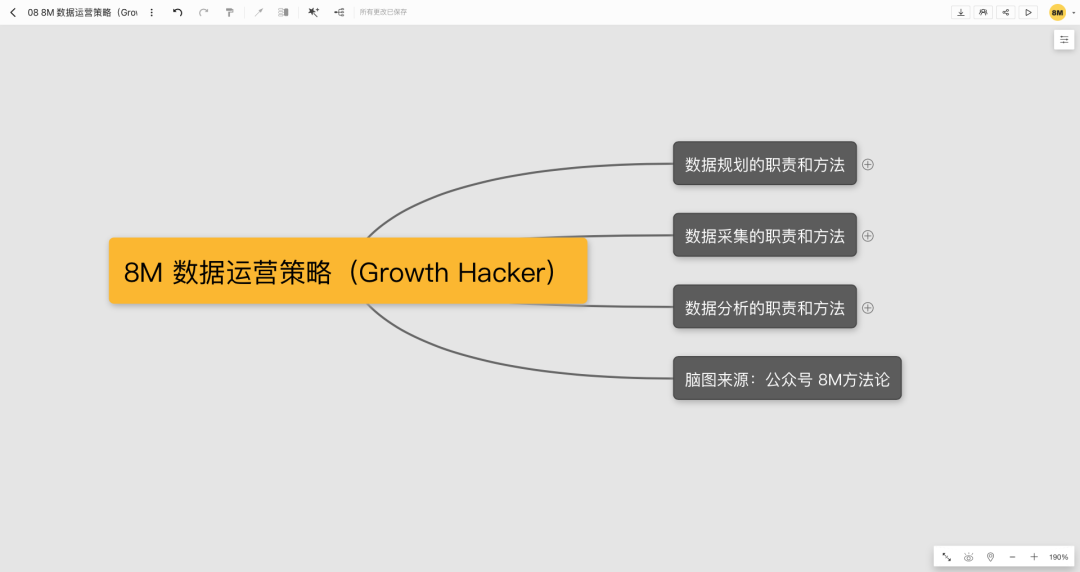 《增长黑客系统方法论》2020年企业最需要的能力：增长力！