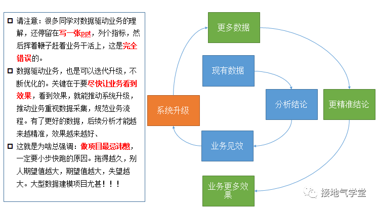 数据分析师发展的五大问题，一次扫清！