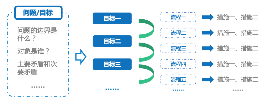 4个步骤，让用户更好地生产内容