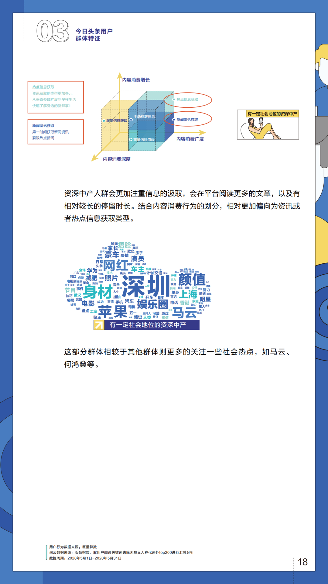 巨量算数：今日头条人群洞察报告
