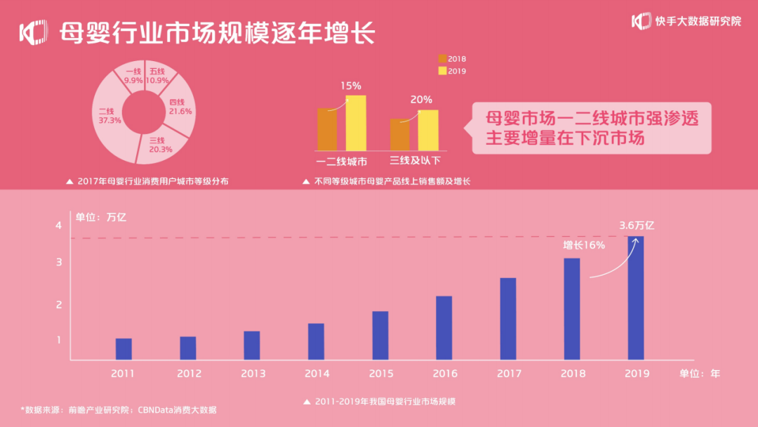 2020快手母婴生态报告