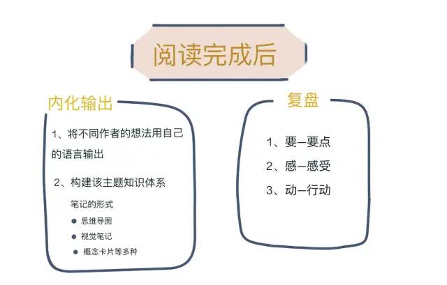 主题阅读，助你加速构建知识体系