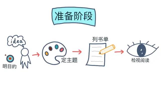 主题阅读，助你加速构建知识体系