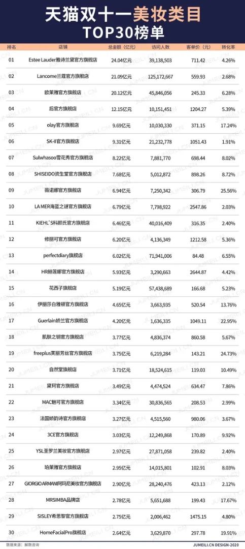 抖品牌成长的6个生存模型 （1.1万字长文）