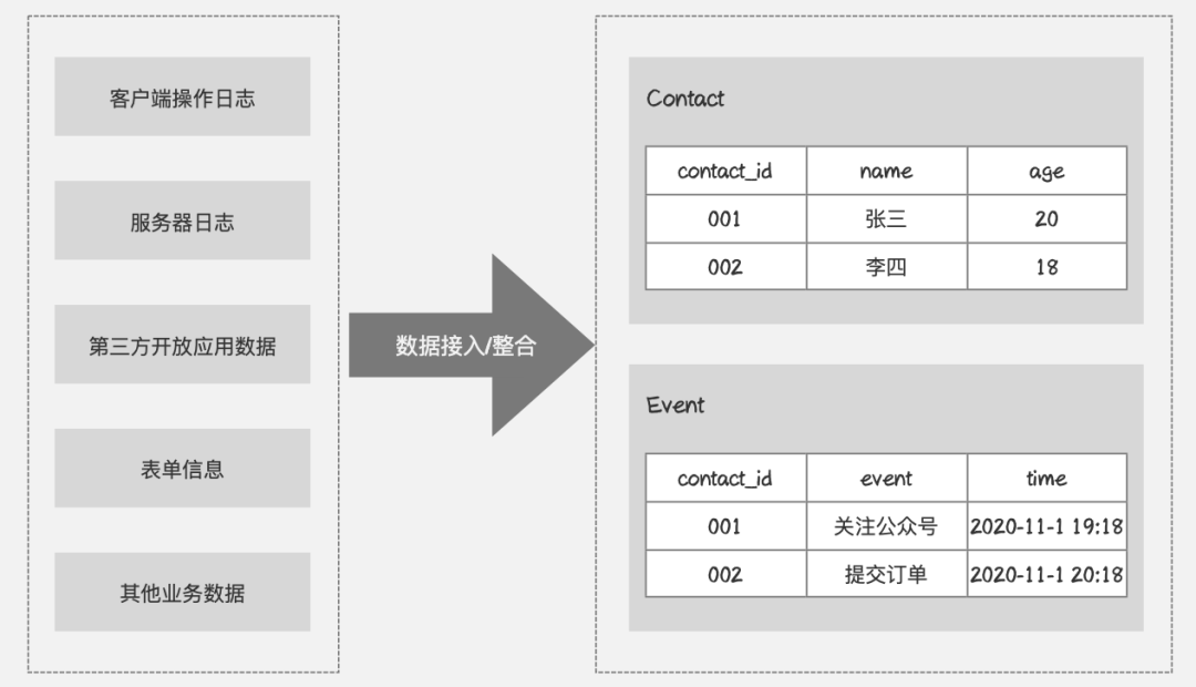 一文从0到1掌握用户画像知识体系