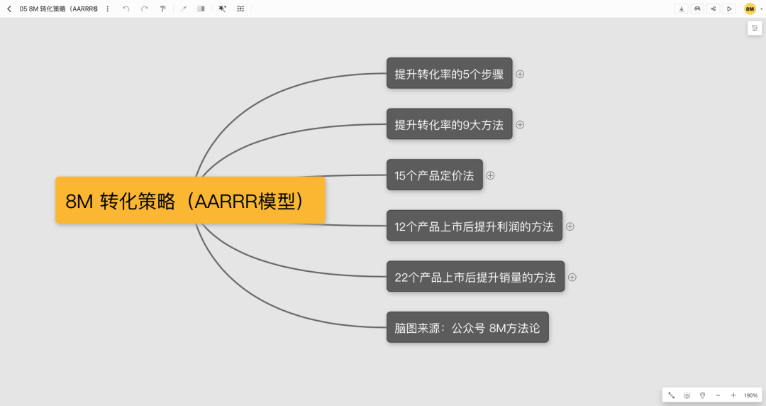 《增长黑客系统方法论》2020年企业最需要的能力：增长力！