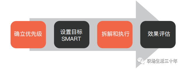 增长模型全解 增长模型全解