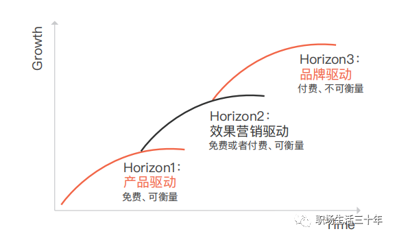 增长模型全解 增长模型全解
