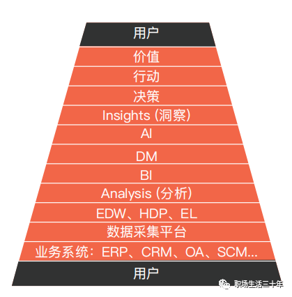 增长模型全解 增长模型全解