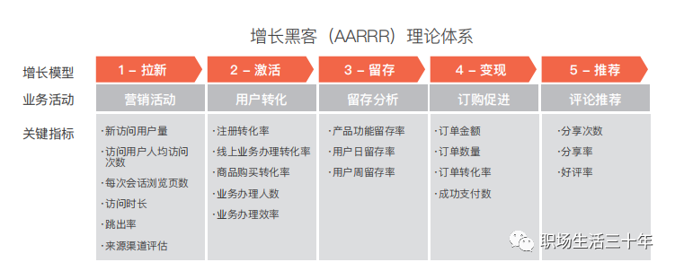 增长模型全解 增长模型全解