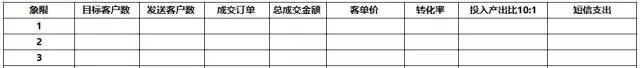 RFM模型-客户关系管理