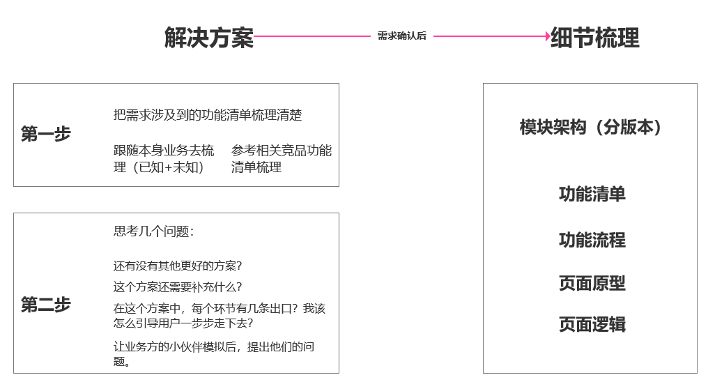 腾讯大佬教我的工作方法（非常有效！）