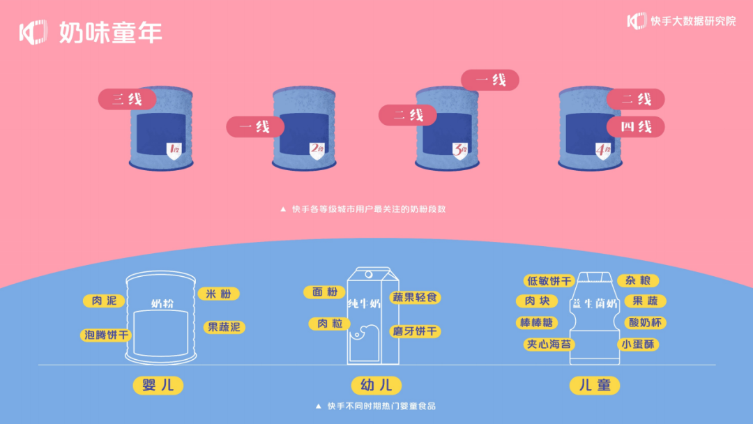 2020快手母婴生态报告