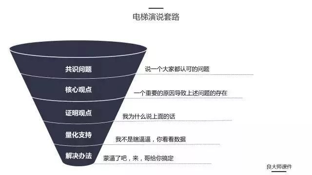 让你终身受用的5个表达套路