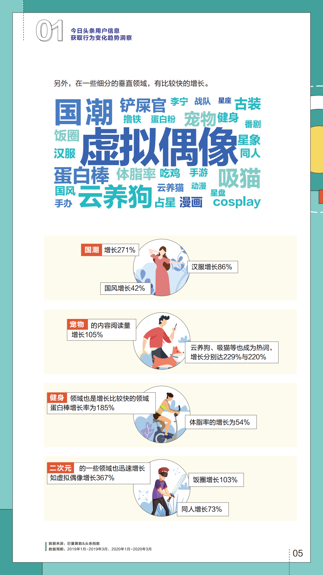 巨量算数：今日头条人群洞察报告