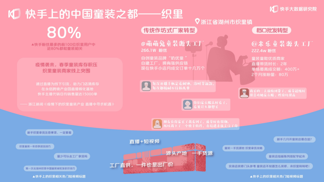 2020快手母婴生态报告