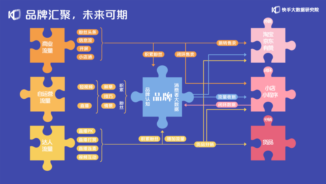 2020快手母婴生态报告