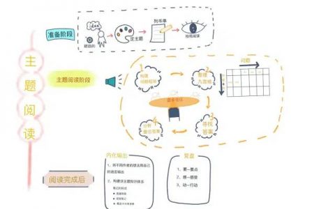 主题阅读，助你加速构建知识体系