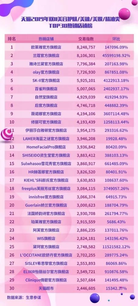 抖品牌成长的6个生存模型 （1.1万字长文）