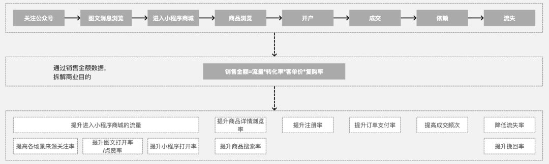 一文从0到1掌握用户画像知识体系