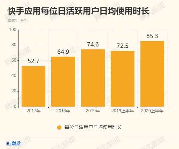 一文读懂快手招股书，日活3.02亿