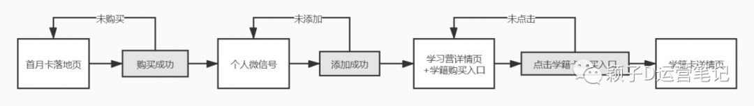 混沌大学7天学习营案例拆解