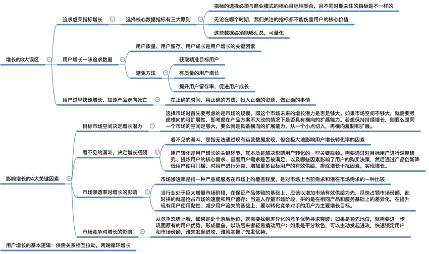 引爆用户增长,最全思维导图!