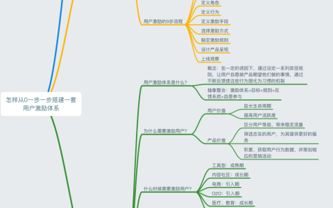 从0到1搭建用户激励体系