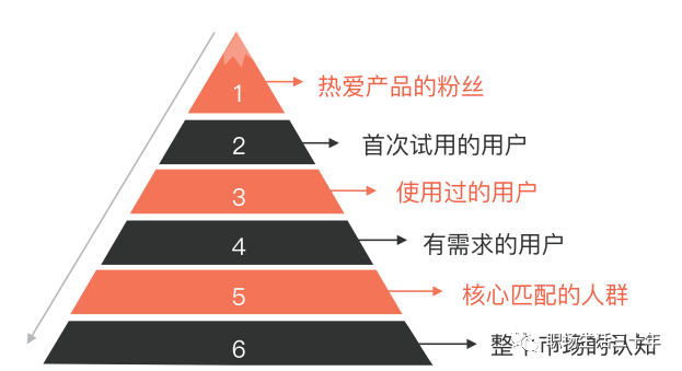增长模型全解 增长模型全解