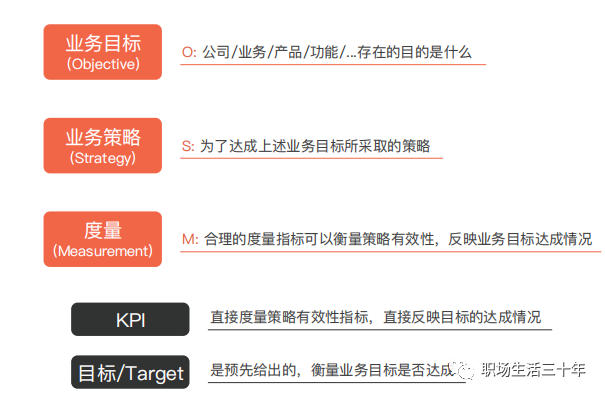 增长模型全解 增长模型全解