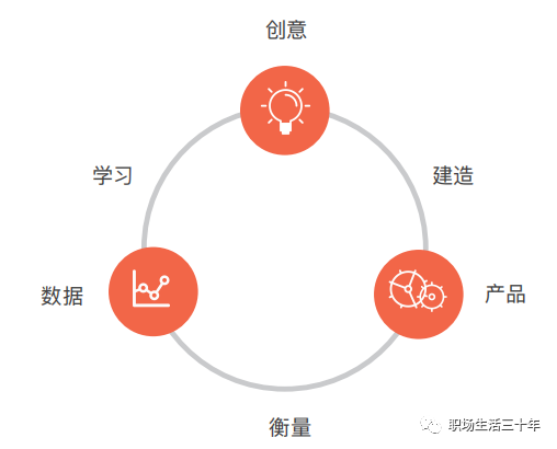 增长模型全解 增长模型全解
