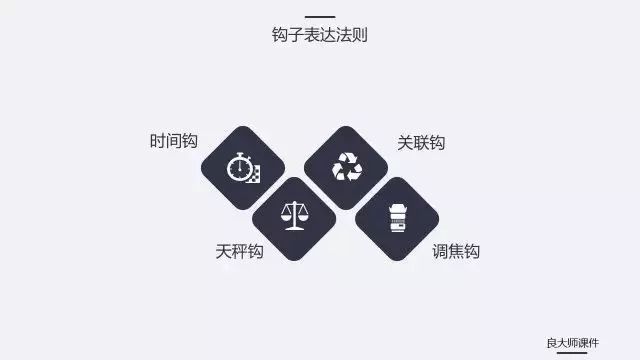 让你终身受用的5个表达套路