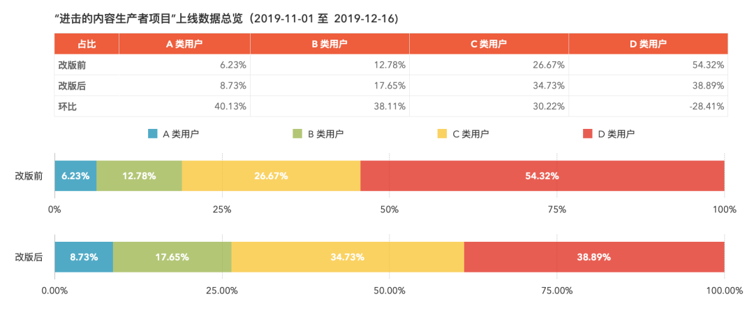 4个步骤，让用户更好地生产内容