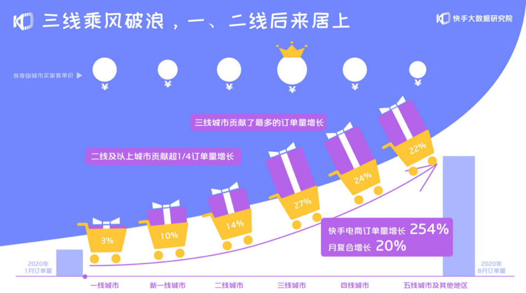 2020快手电商生态报告