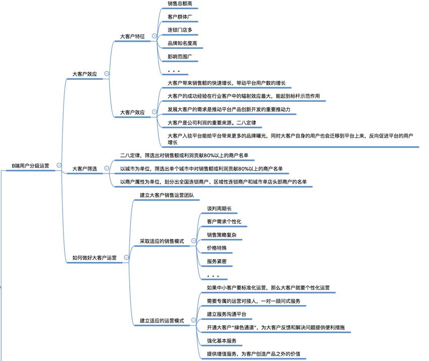 引爆用户增长,最全思维导图!