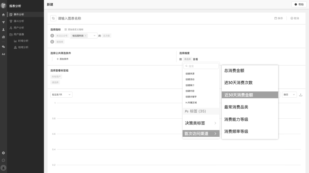 一文从0到1掌握用户画像知识体系