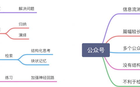 公众号为何学不到真正的知识？