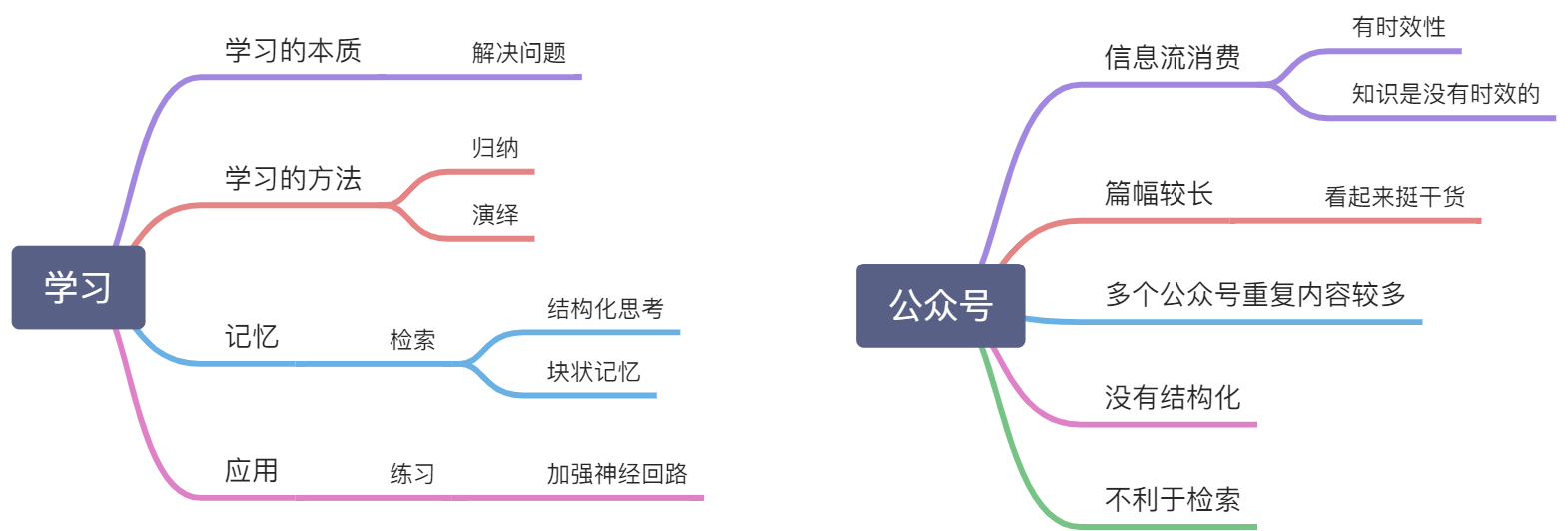 公众号为何学不到真正的知识？