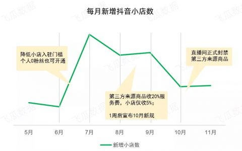 2020下半年抖音服装类小店趋势研究报告