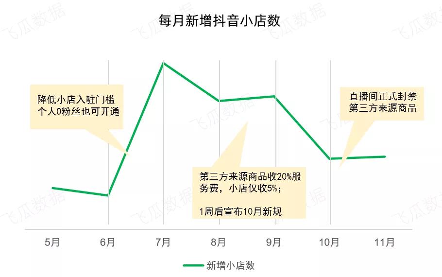 2020下半年抖音服装类小店趋势研究报告