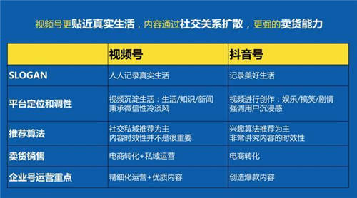 视频号怎么运营 引流 推广 变现? 网站推广 互联网 短视频 第4张图片