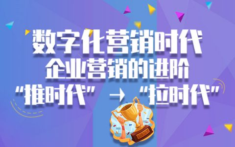 数字化营销时代：企业如何从“推时代”进阶“拉时代”