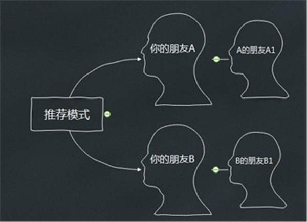 深挖：视频号怎么运营?视频号几类最容易入手 微信公众号 互联网 第3张图片