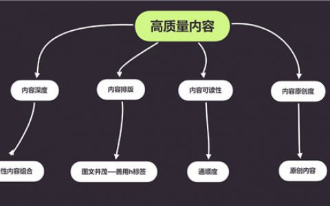 SEO误人误己的臆想：原创文章究竟是什么?