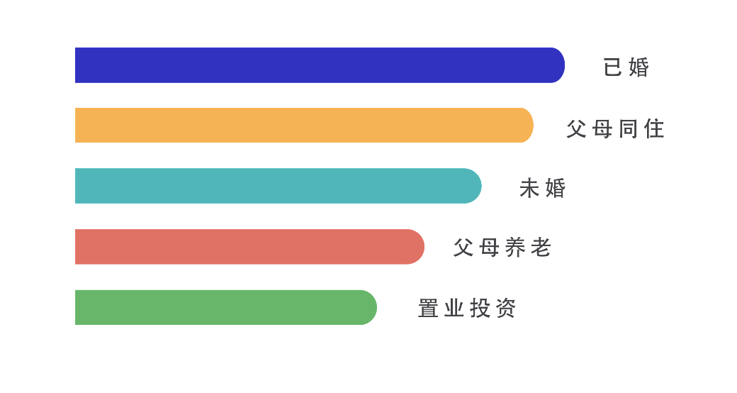 只讲效果的落地页，还能用来做品牌？