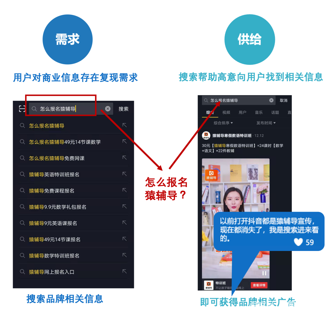 信息流还是搜索？头条这盘棋你看懂了吗？