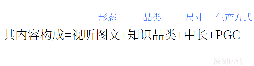 底层逻辑：内容型平台运营方法论