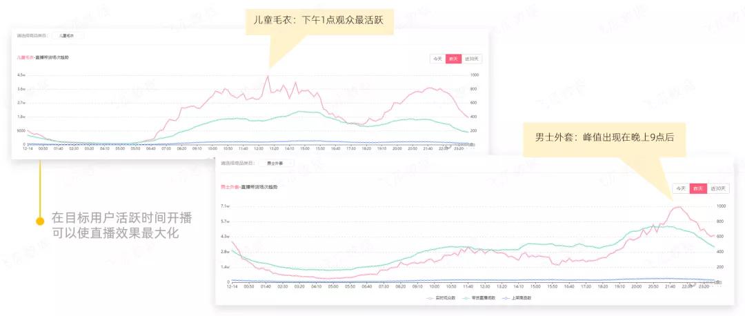 2020下半年抖音服装类小店趋势研究报告