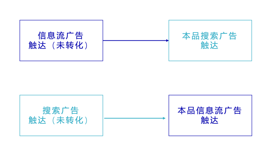 信息流还是搜索？头条这盘棋你看懂了吗？