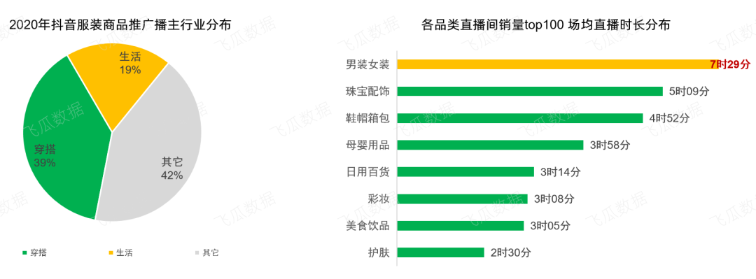 2020下半年抖音服装类小店趋势研究报告